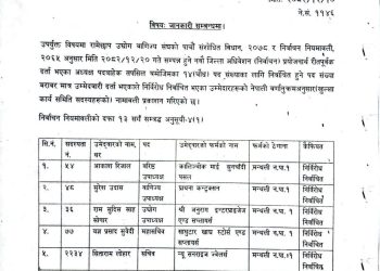 रामेछाप उद्योग वाणिज्य संघको निर्वाचनमा अध्यक्ष बाहेक सबै पद निर्विरोध